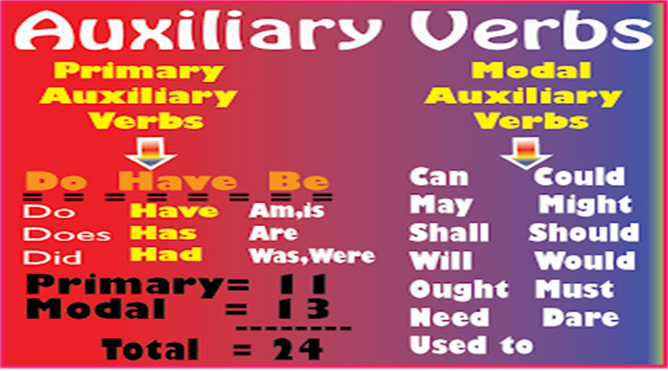 Auxiliary verbs là gì