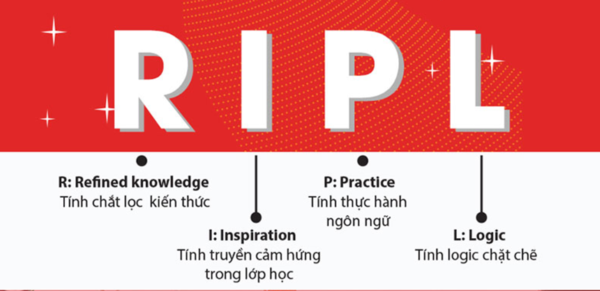 Phương pháp dạy tiếng Anh RIPL độc quyền tại Ms Hoa Giao tiếp. 